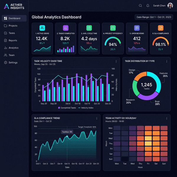 Reports & Analytics BanhCuonFlow