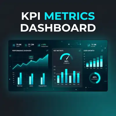 15 KPI Đo Hiệu Suất Team Phát Triển Phần Mềm