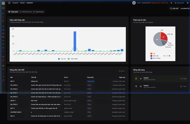 Admin Dashboard BanhCuonFlow
